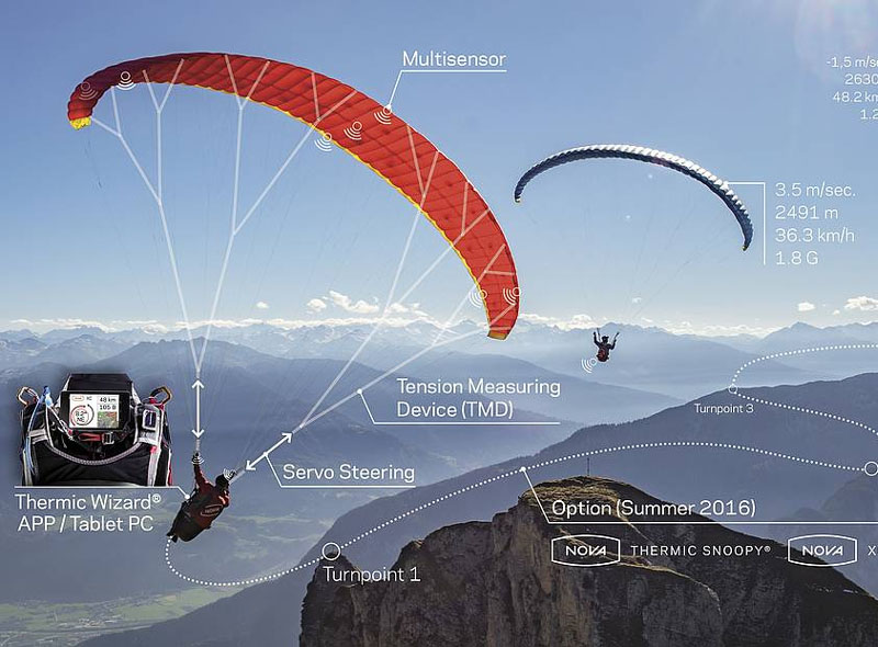 paragliding_knowledge